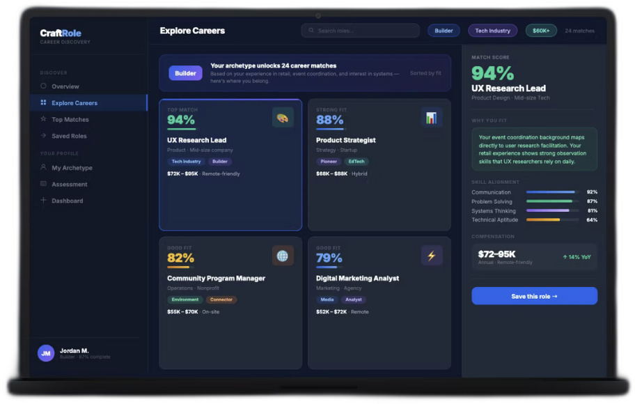 CraftRole career discovery dashboard