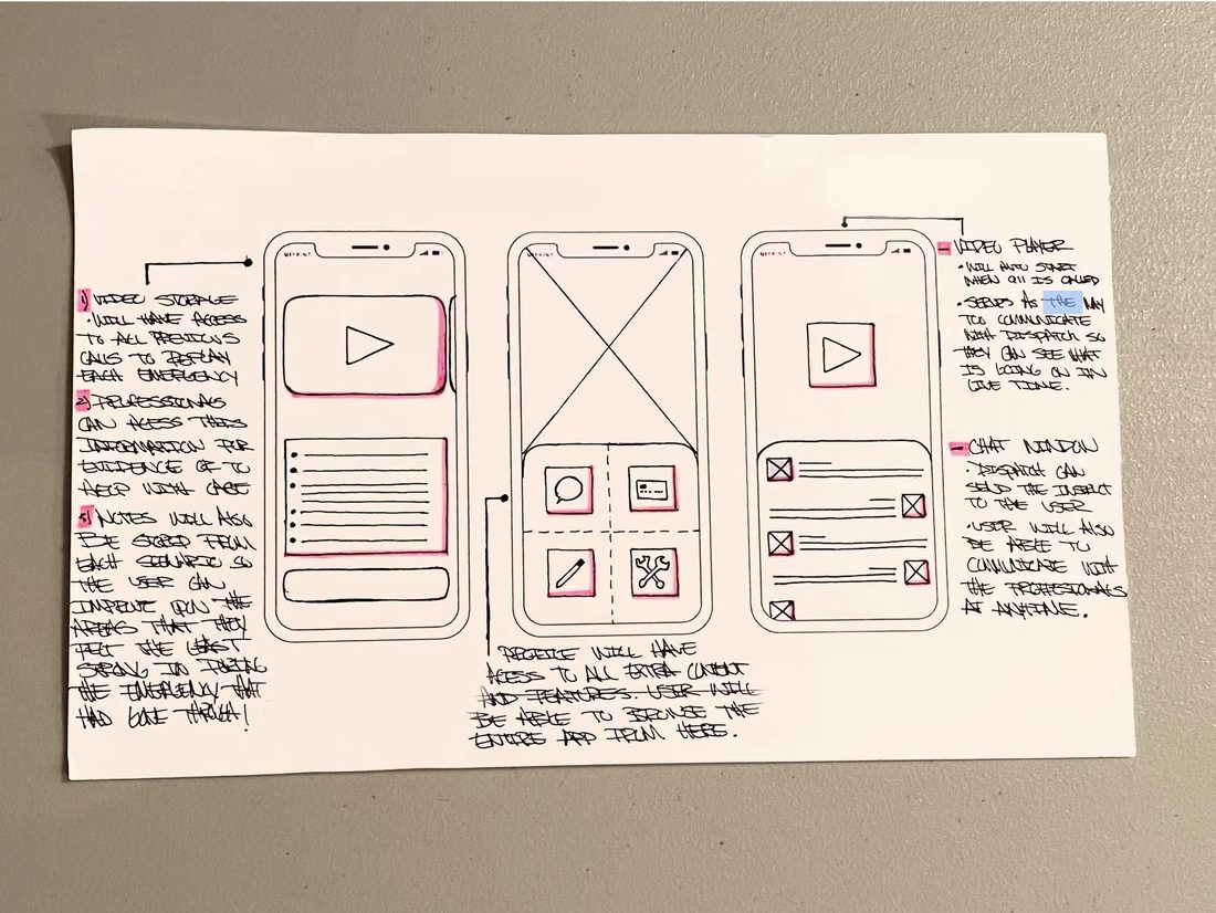 Paper wireframe sketches of three app screens with handwritten annotations