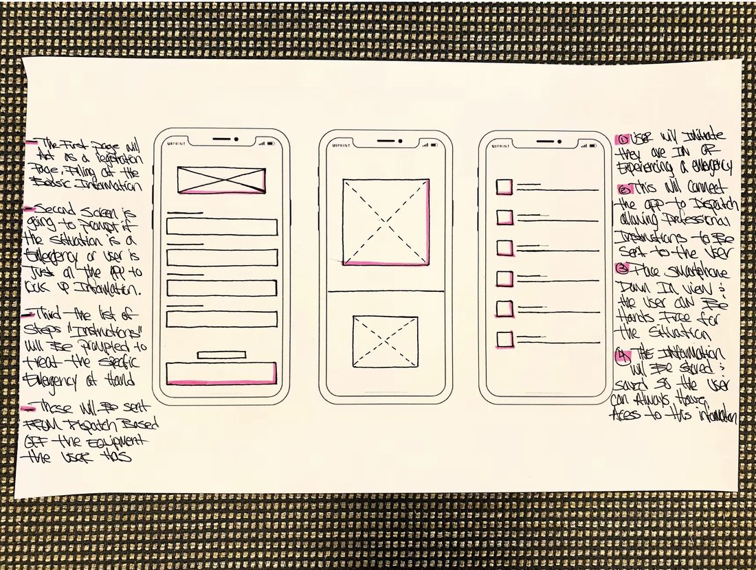 Paper wireframes of the assessment flow with margin notes