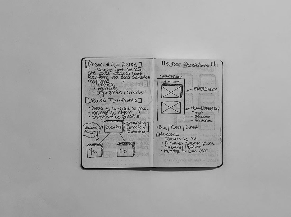 Notebook spread mapping phone screens and emergency flow