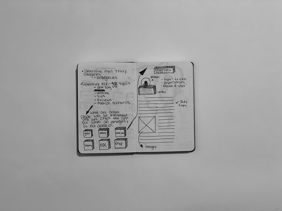 Notebook spread of interview notes and early concepts