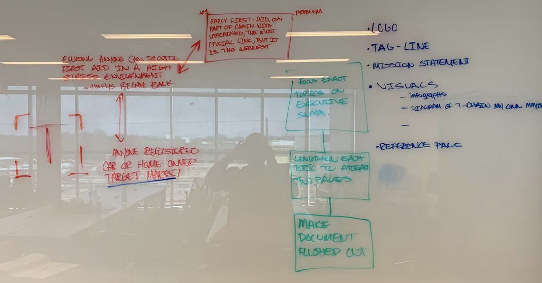 Whiteboard session mapping flows and requirements in marker