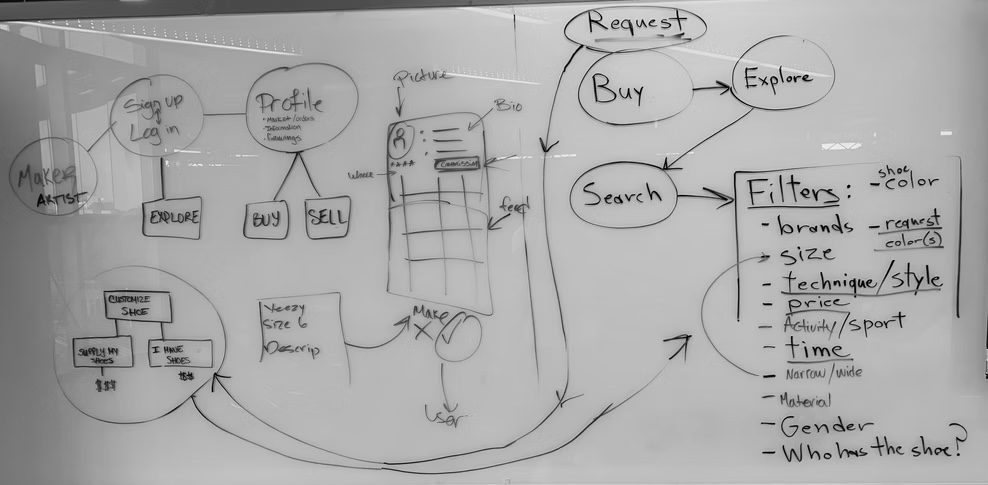 Hand-drawn user flow sketches