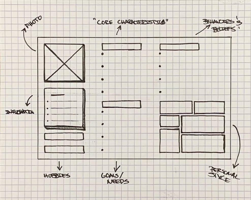 Hand-drawn layout sketches on grid paper