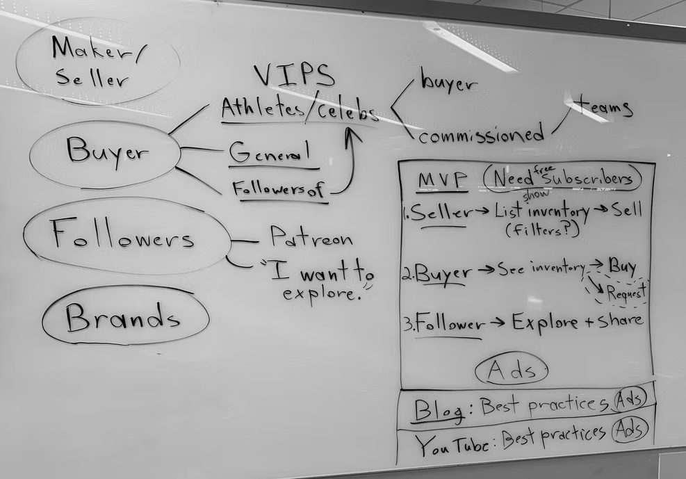 Whiteboard session mapping makers, buyers, and followers